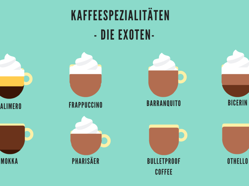 Kaffee spezialitäten übersicht exotisch