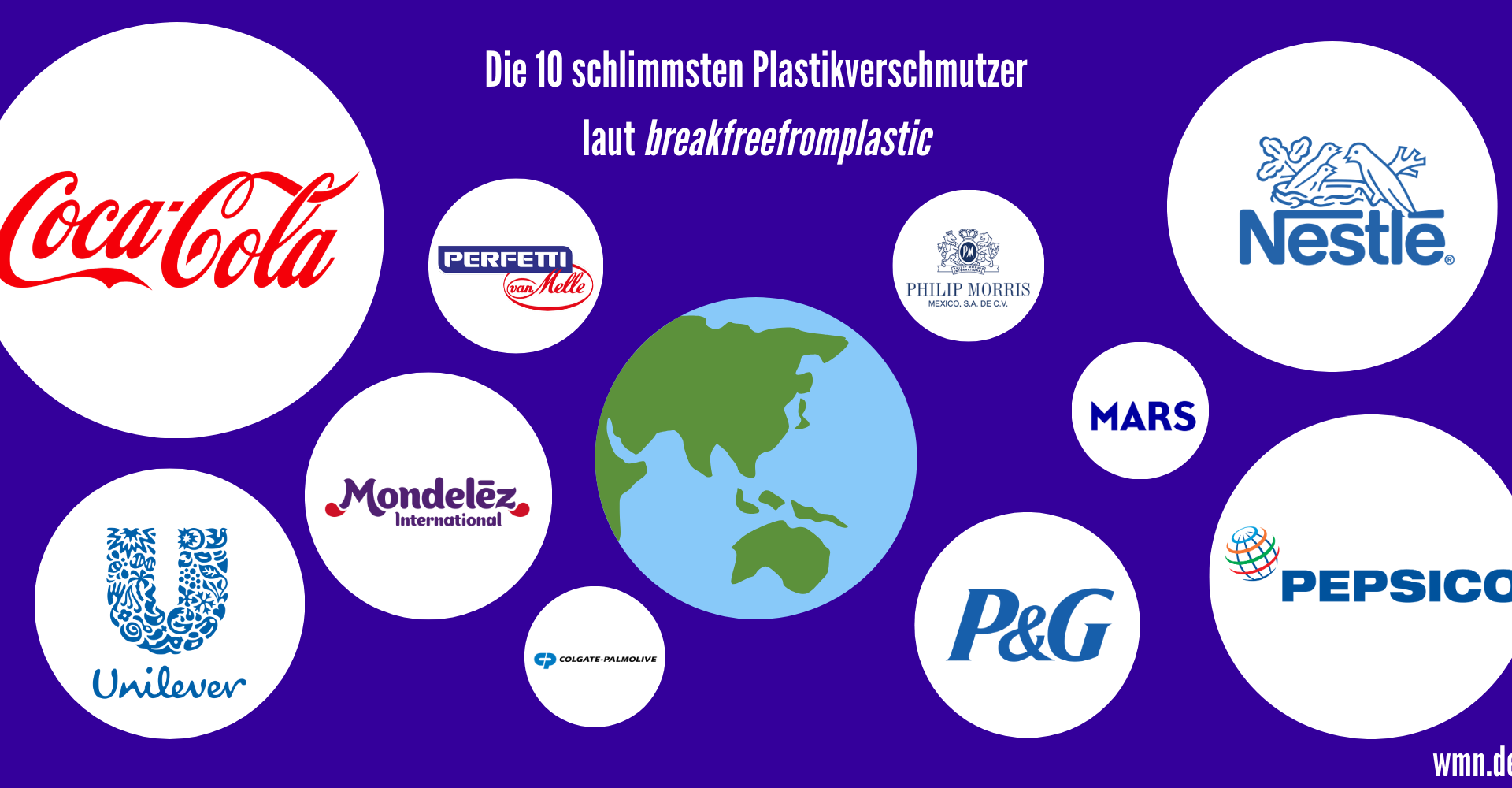 Größte Plastikverschmutzer