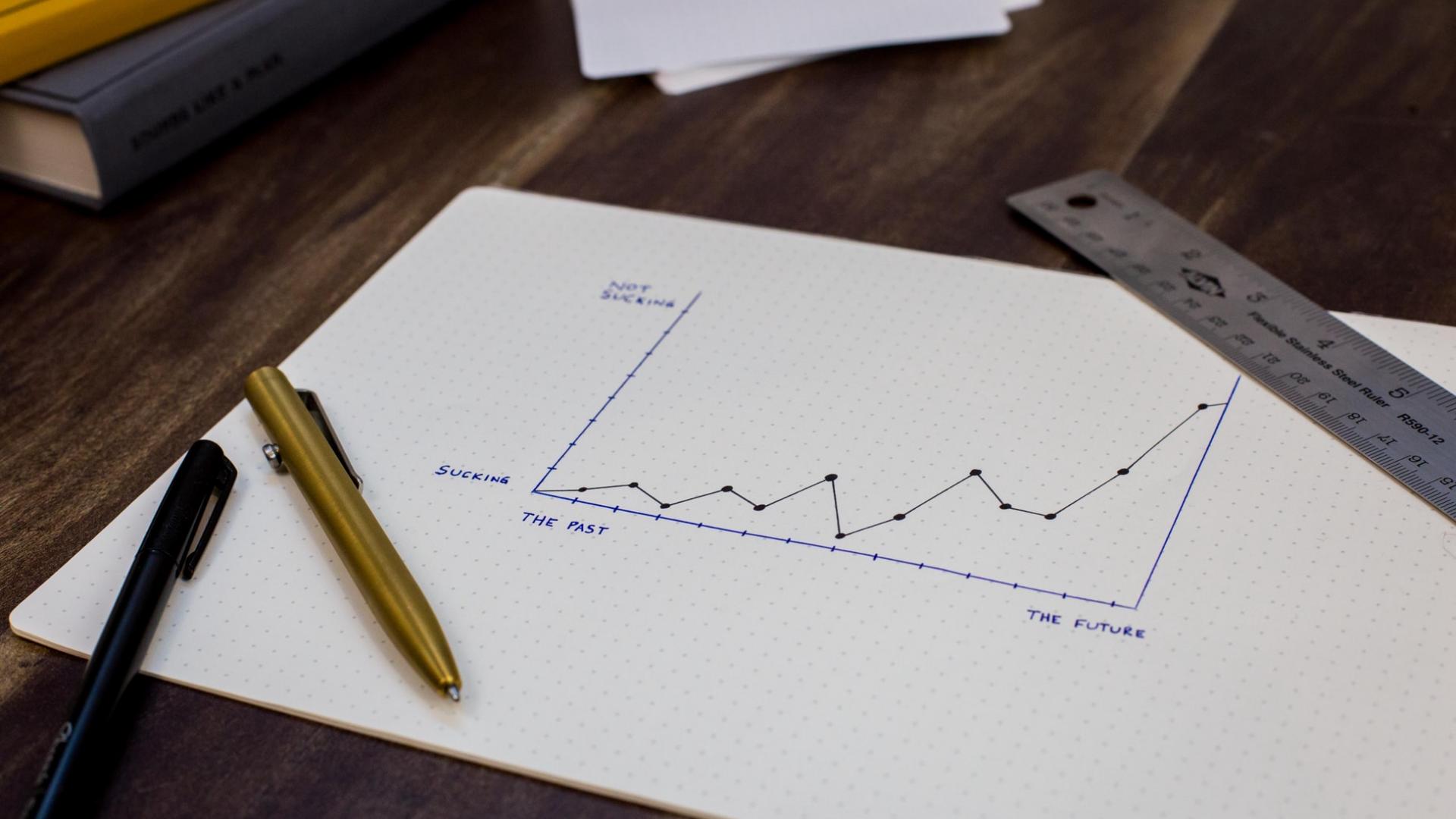 Graph, Produktivität