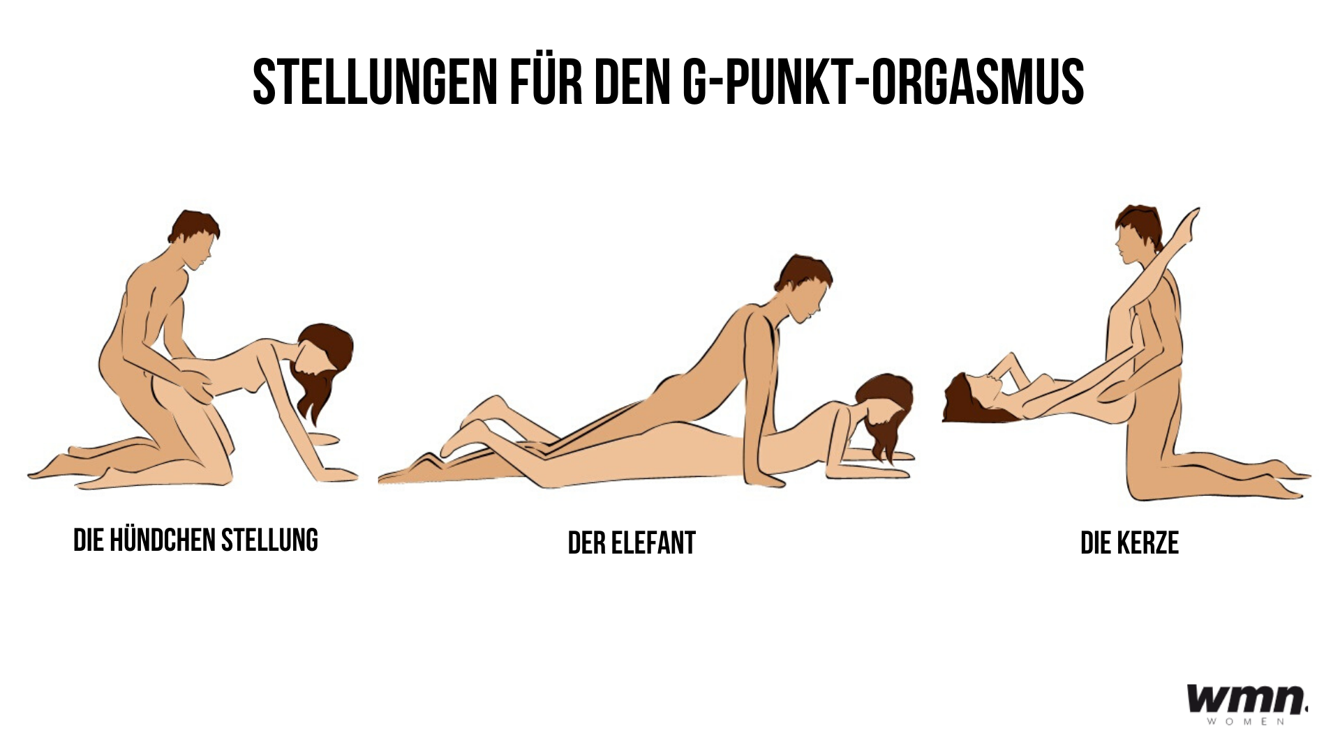 Stellungen G-Punkt