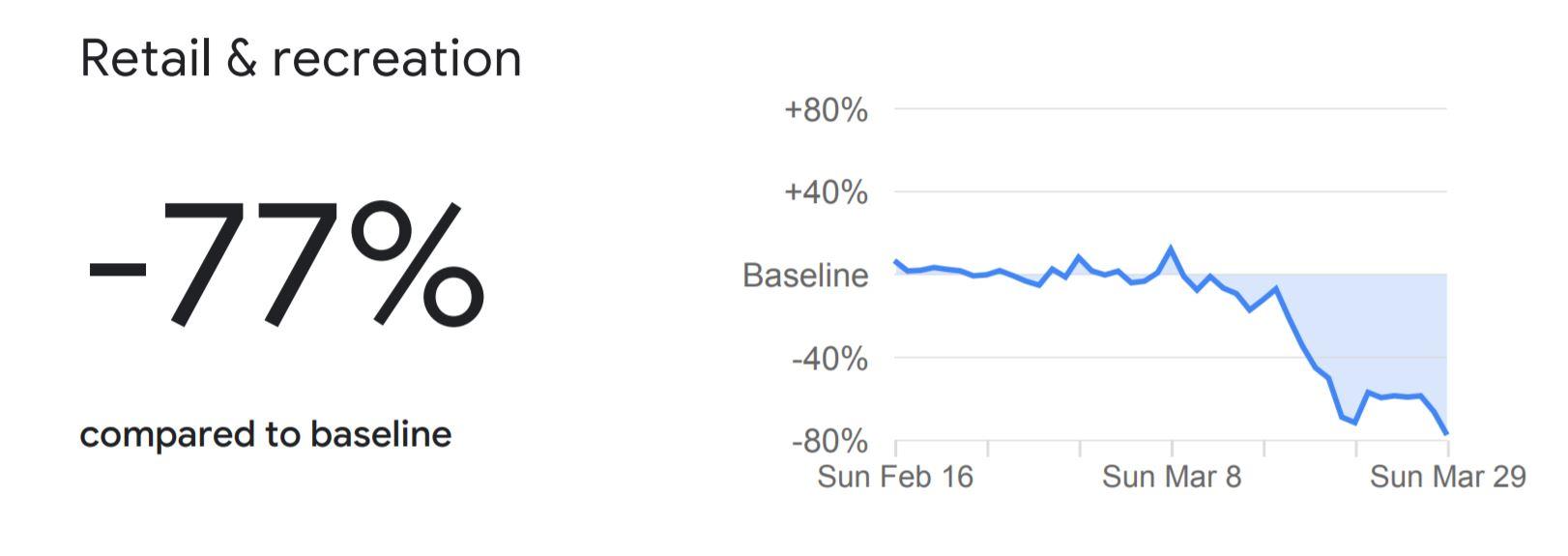 Google Mobility Reports