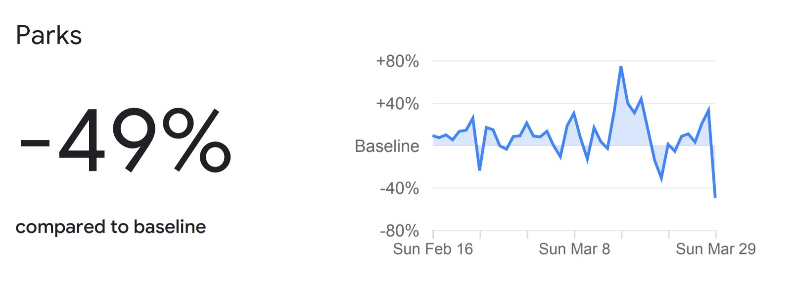 Google Mobility Reports