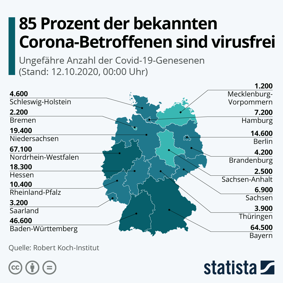 Statistik Corona-Infektionen